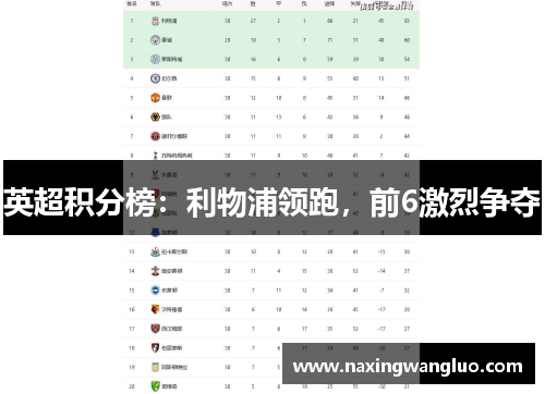 英超积分榜：利物浦领跑，前6激烈争夺